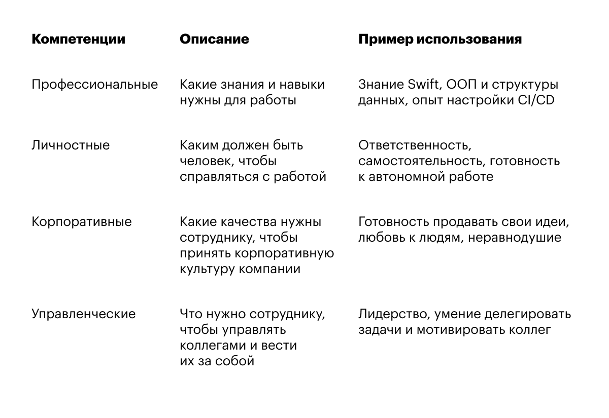 Как правильно начать работу над вакансией, чтобы обогнать конкурентов в  гонке за кандидатами | Хантфлоу | Дзен