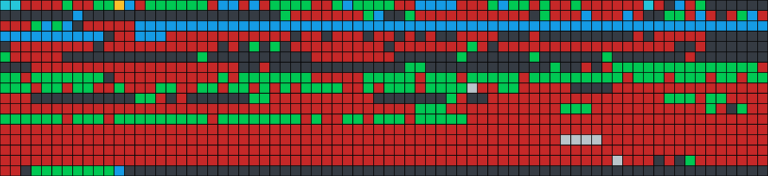 Секторы накопителя которые не упорядочены.