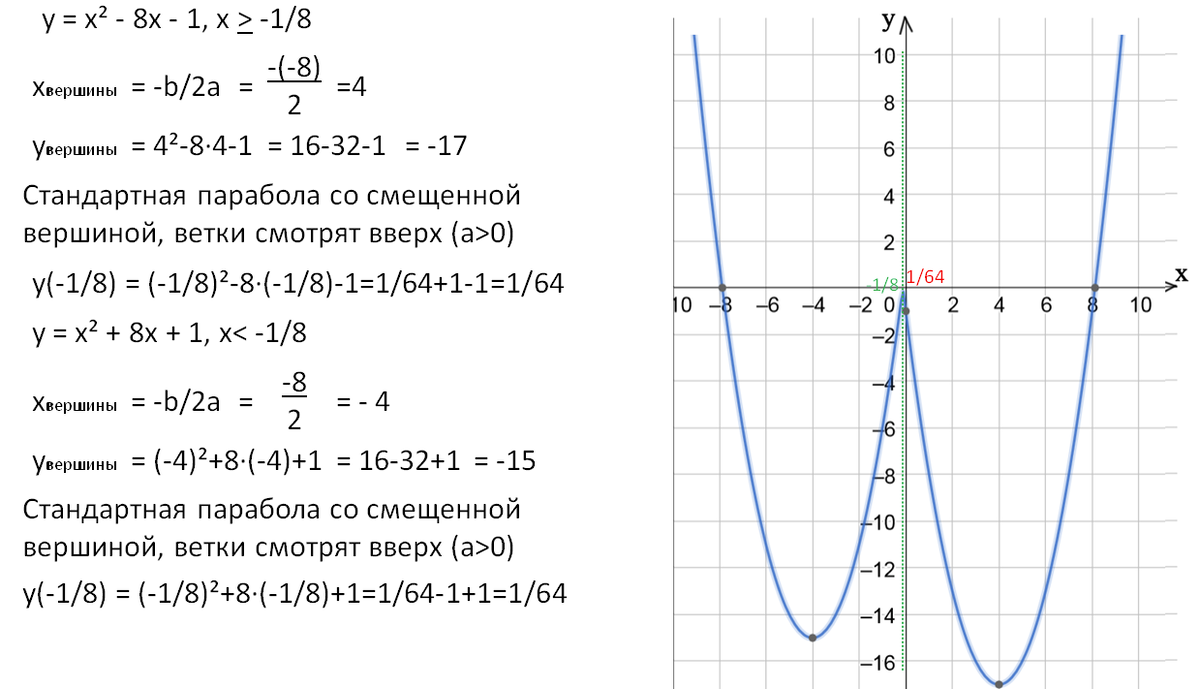 ОГЭ вторая часть. Алгебра. Тренировочная работа от 18.04 | ОГЭ математика |  Дзен