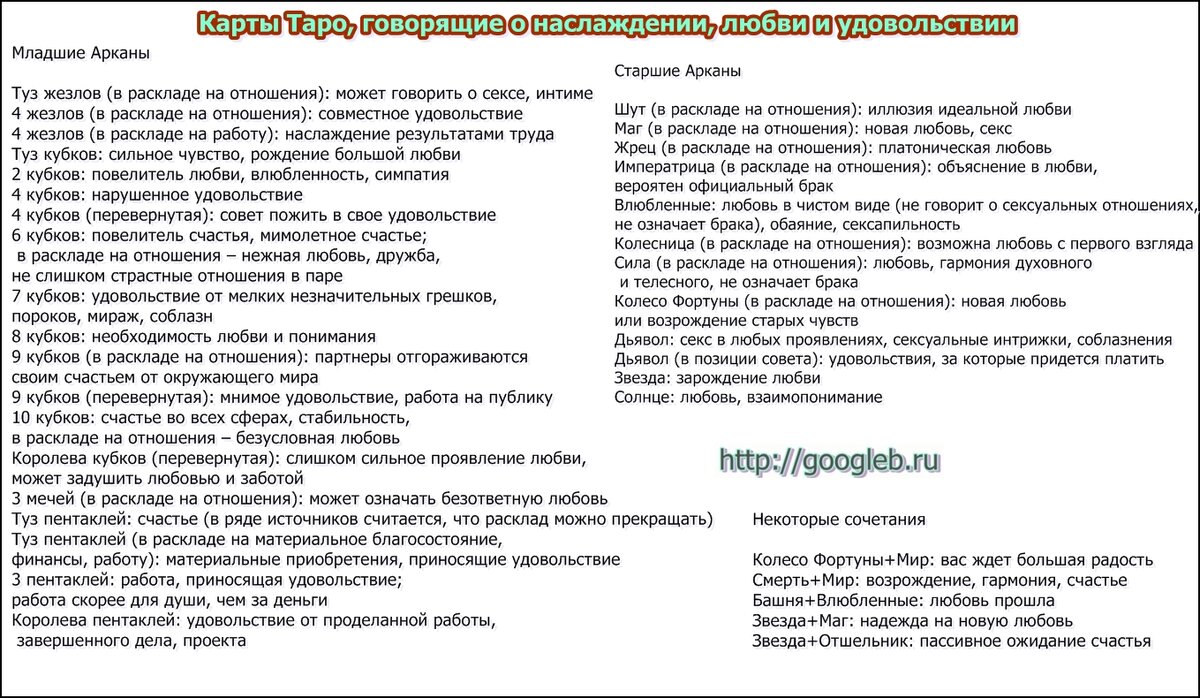 Карты Таро, говорящие о любви, удовольствии | Графическая магия | Дзен