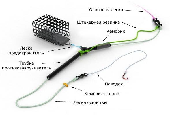 Кормушка пикерная FISHLANDIA TURA размер S / Тип A / Сетка / 40 гр