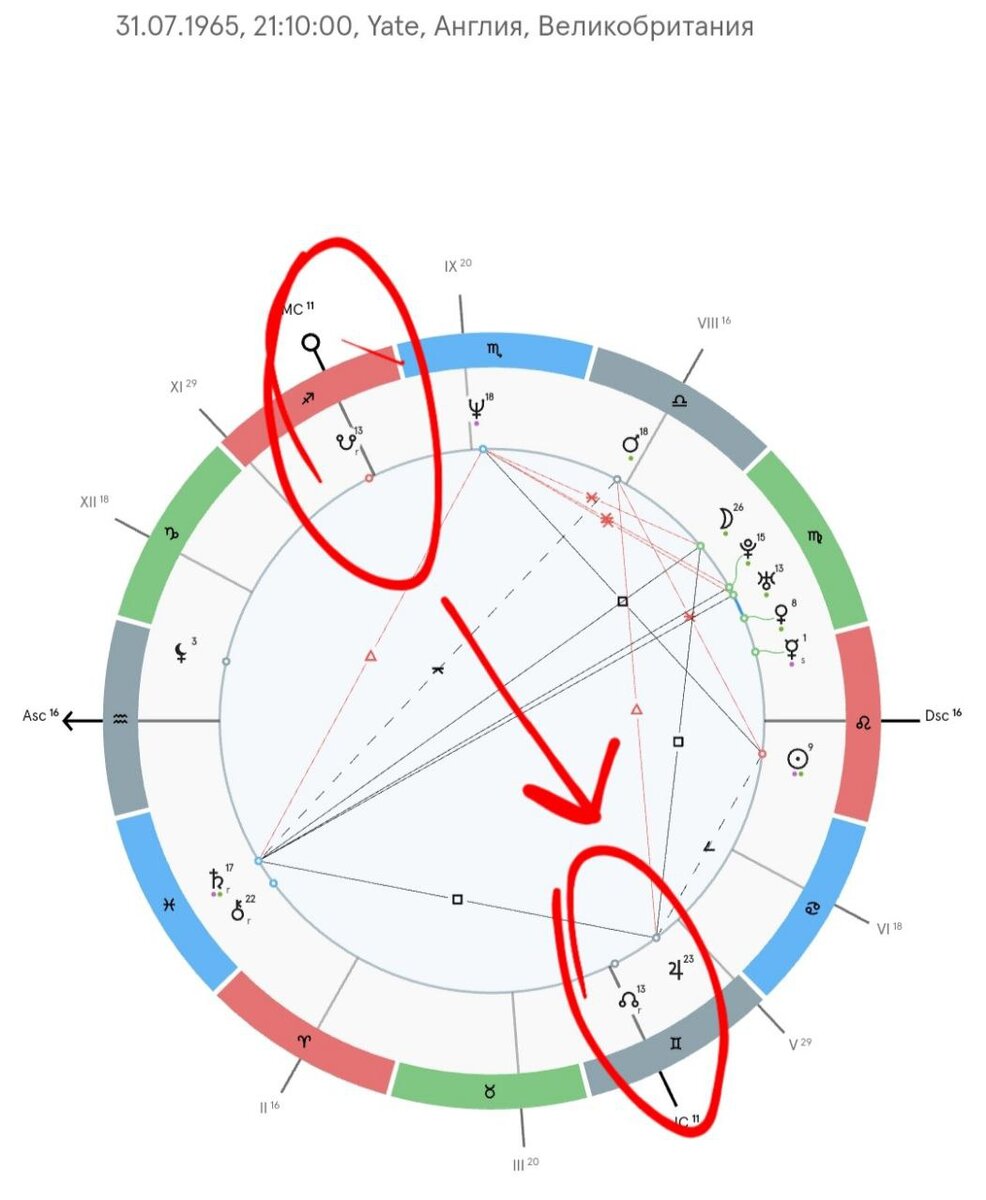 Лилит как выглядит в натальной карте Uranus conjunct mars synastry Understanding the significance of worldviews E