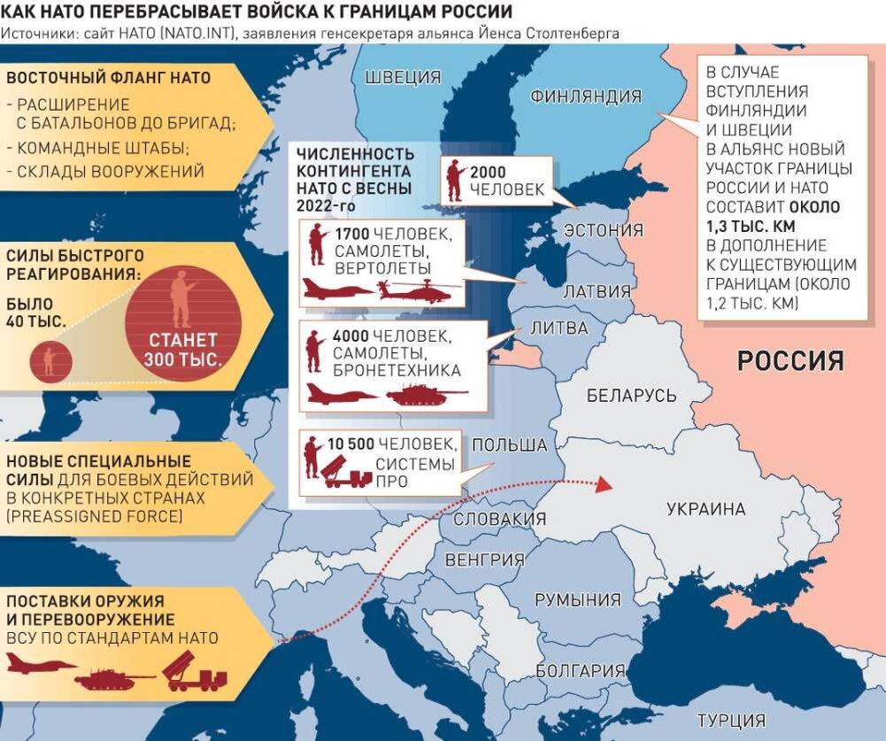 Карта натовских баз вокруг россии 2022