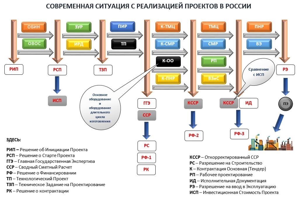 В процессе реализации проекта могут изменяться