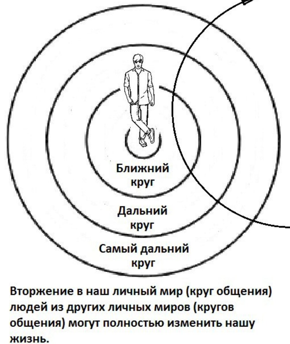 ближний круг книга фанфиков фото 23