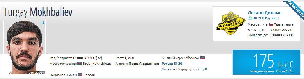Последние новости ФК «Спартак» Москва на 14 июля, все самое главное, что случилось со «Спартаком» на эту дату