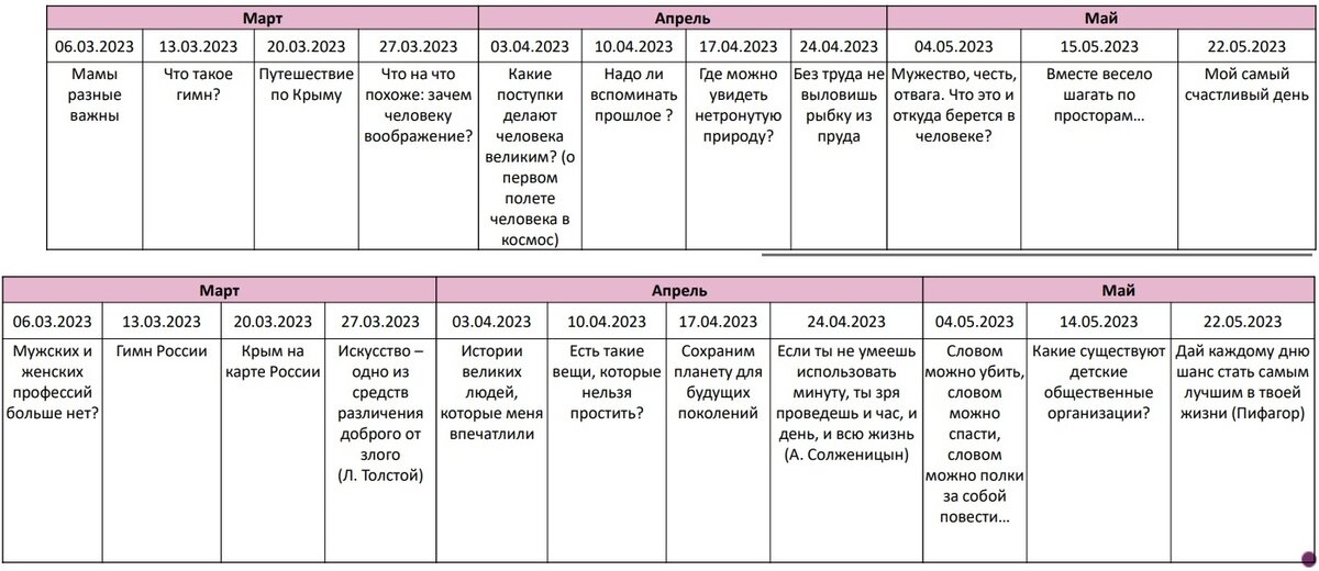 Темы разговоров для 1-2 классов (вверху) и 8-9 (внизу), смысл практически один и тот же. Будут ли они в самом деле интересны детям, особенно утром понедельника?