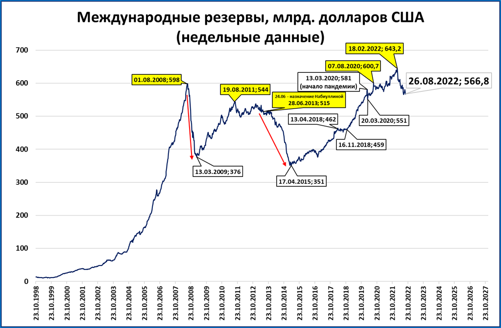 Золотой запас россии презентация