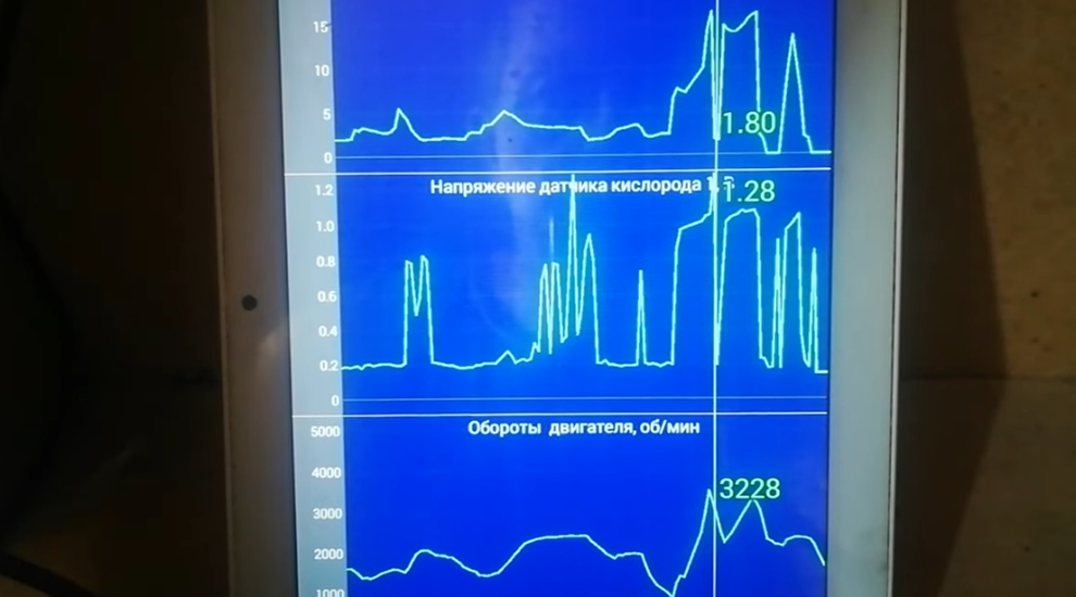 Ладу Весту кто-то держит сзади. Машина теряет мощность на оборотах (интересная неисправность)