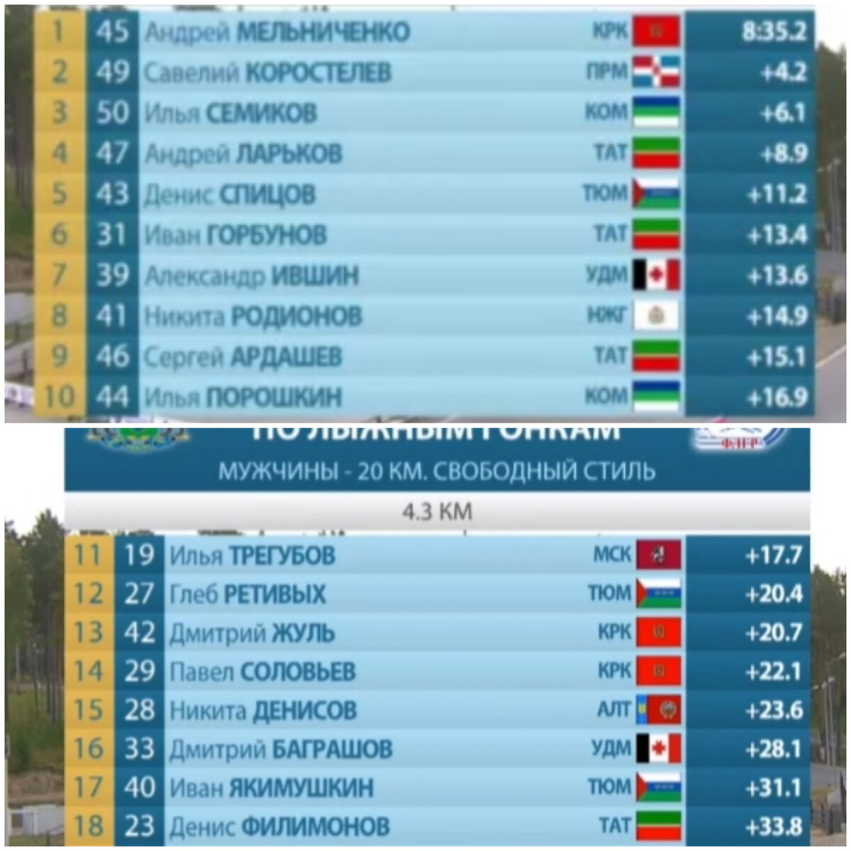 Отсечка 4,3 км, результаты