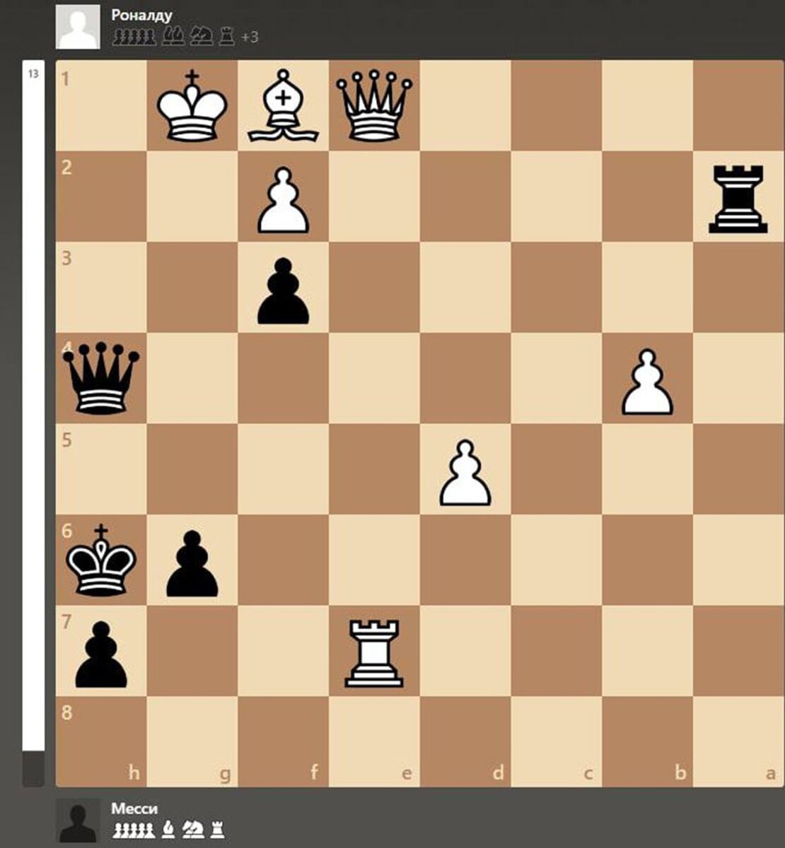    Разбор партии Роналду (играет белыми) и Месси (играет черными) Фото: Чемпионат