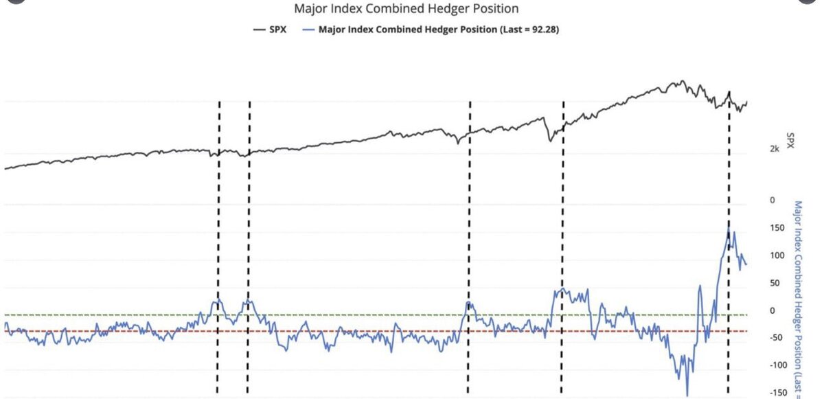 Индикатор служит неким указателем в нынешней тенденции рынков.