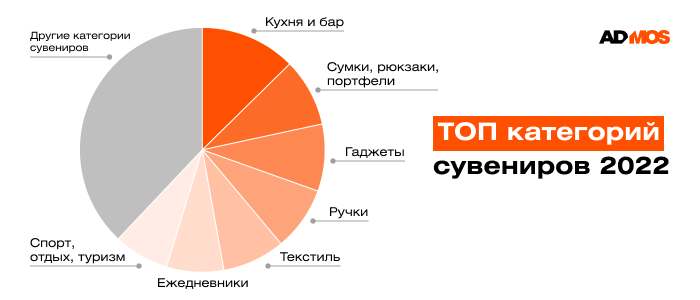 Популярные категории