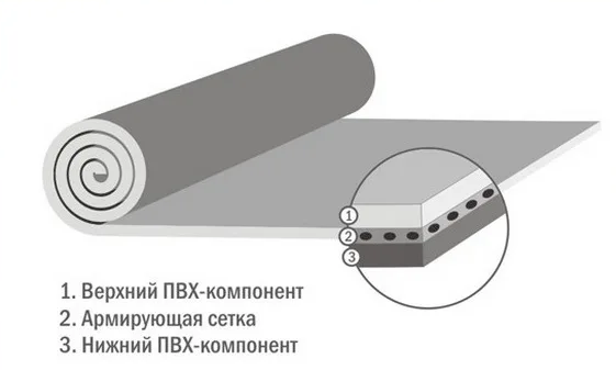 ПВХ-мембраны ТЕХНОНИКОЛЬ - какую лучше выбрать? | Строительство и .