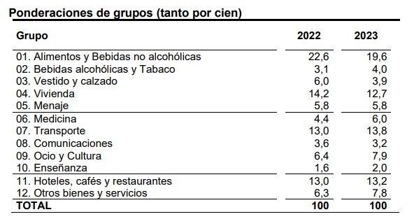 Инфляция в Испании по итогам сентября 2023 года, предварительные данные. 