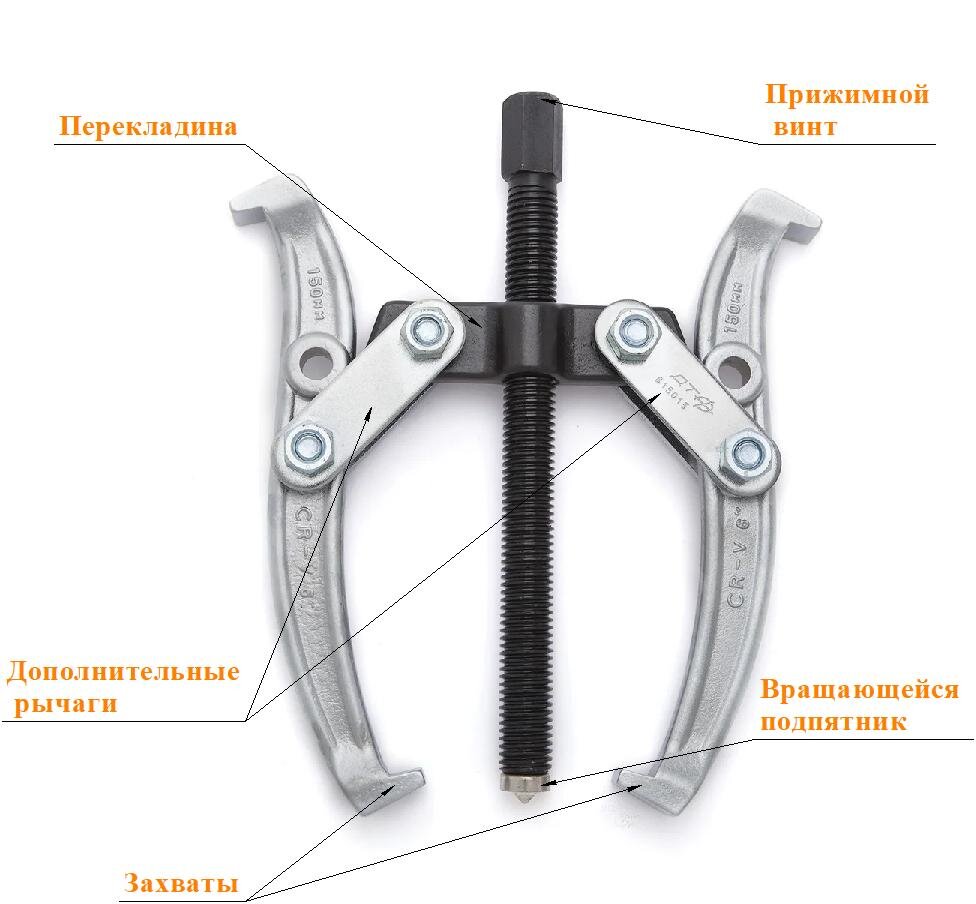 Съемники шаровых опор / тяг рулевых