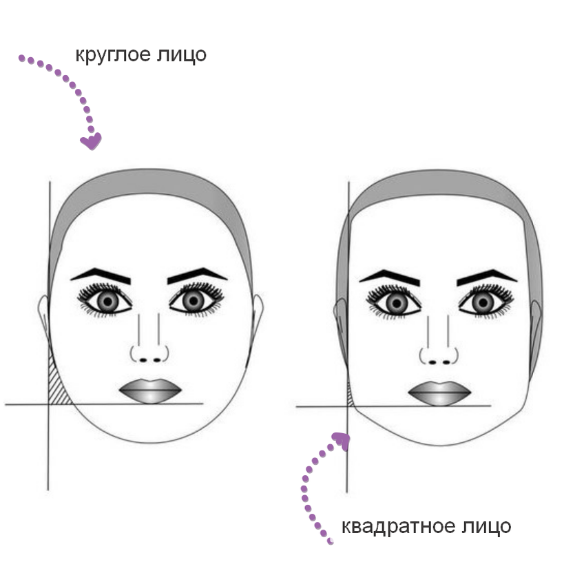 Как сделать квадратное лицо