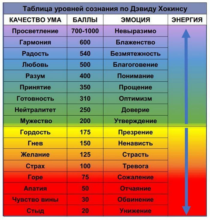 Энергетическая медицина