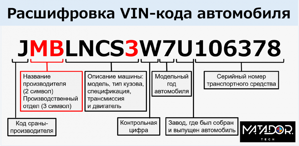 Что делать, если идентификационный номер автомобиля (VIN) не читается?