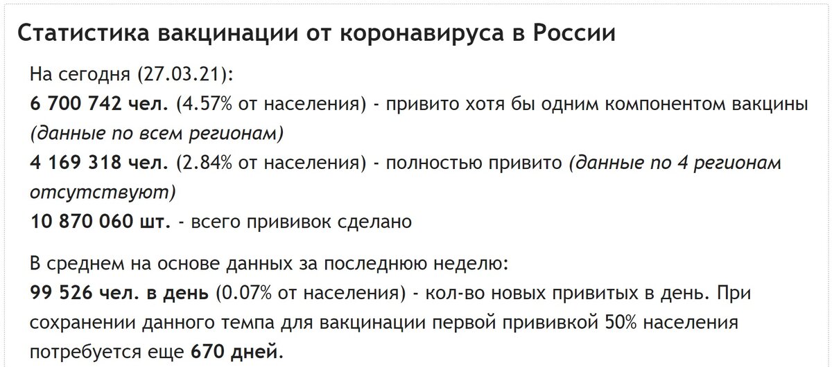 Источник : gogov.ru/articles/covid-v-stats | PrintScreen автора