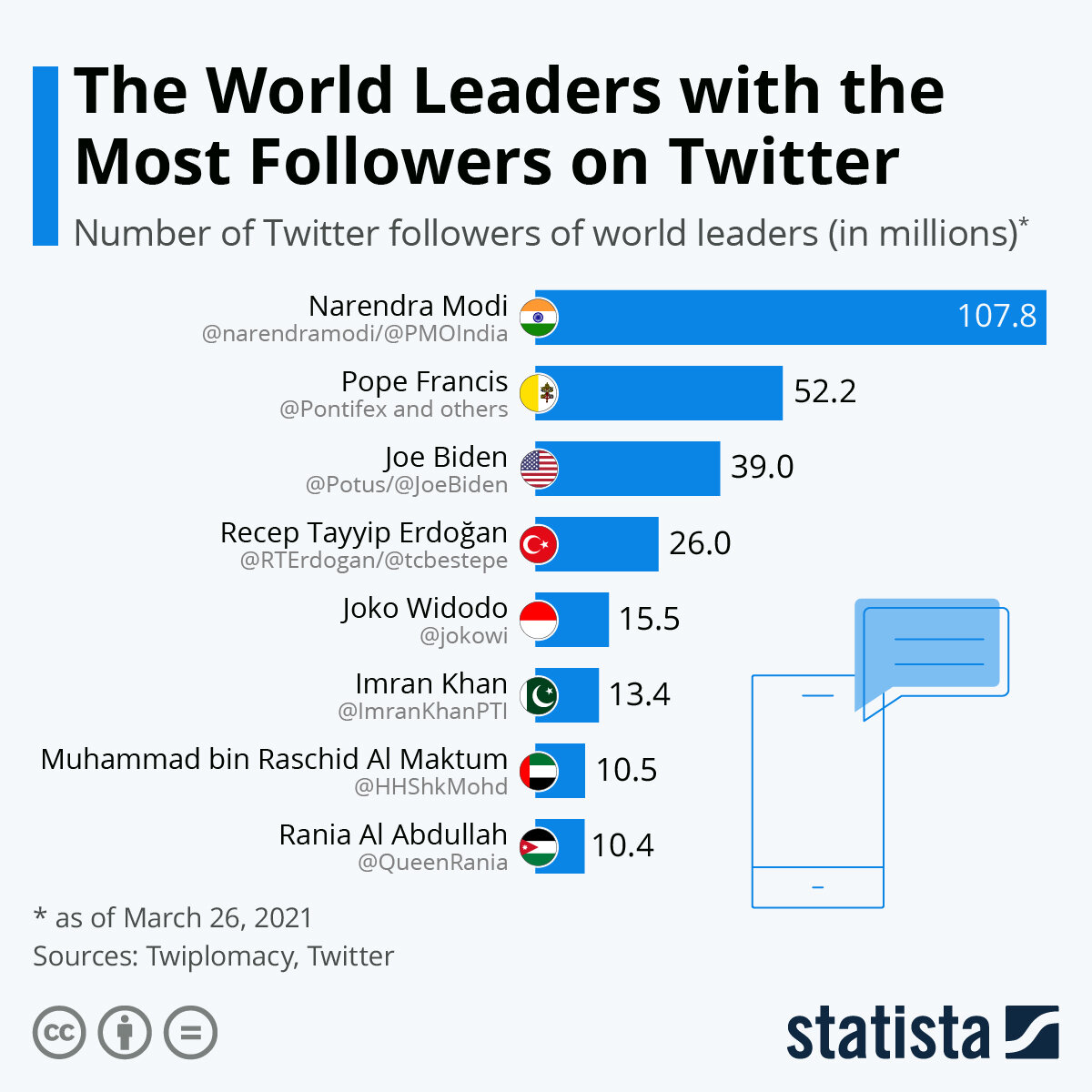 Источник: statista.com