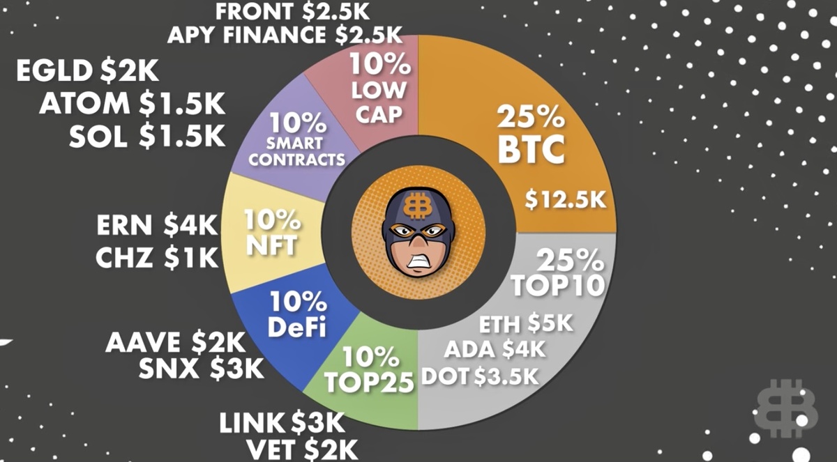 Портфель криптовалют от BitBoy Crypto