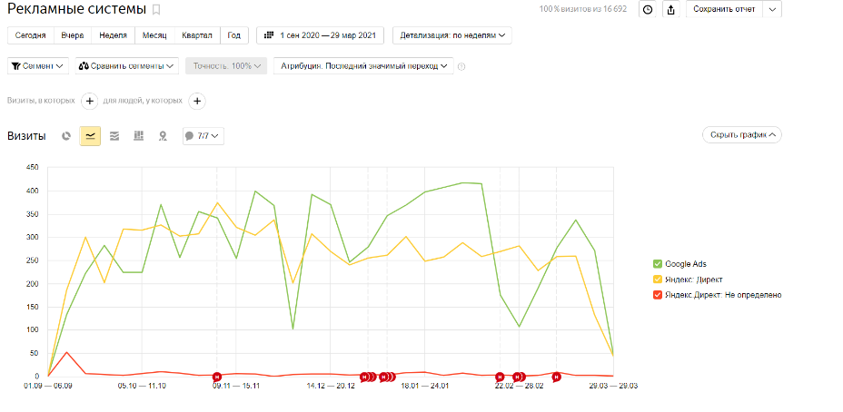 Контекстная реклама