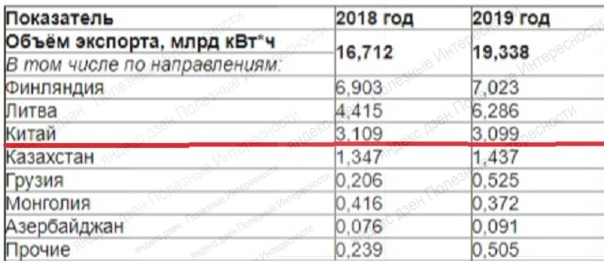 по какой цене продают электроэнергию в китай. потребление энергии китай. спрос на энергоносители. электроэнергия в кнр стоимость. мировой энергетический рынок.