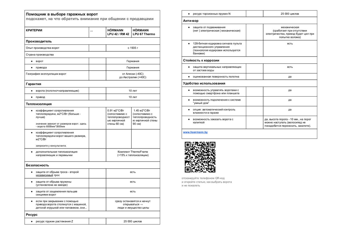  «Помощник в выборе ворот».  