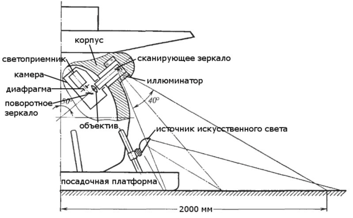 Устройство камеры спускаемого аппарата «Венеры-9». Источник: http://galspace.spb.ru/index496.html