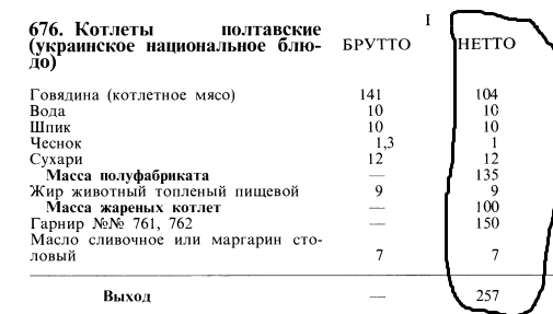 Сборник рецептур 1982 г
