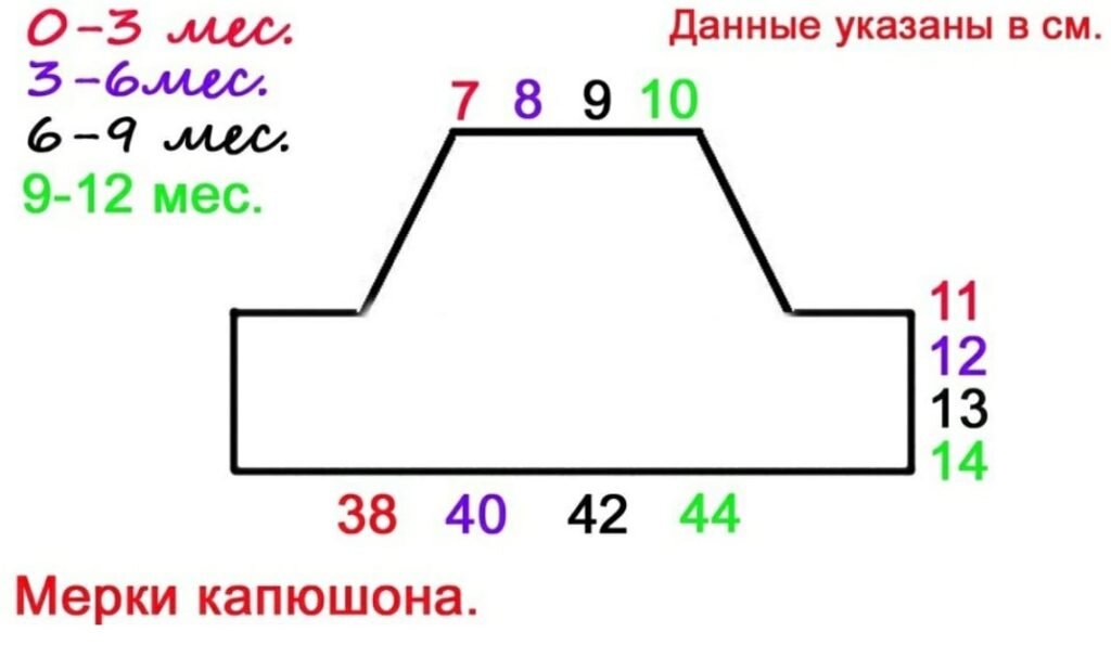 Схема комбинезона для новорожденного спицами реглан