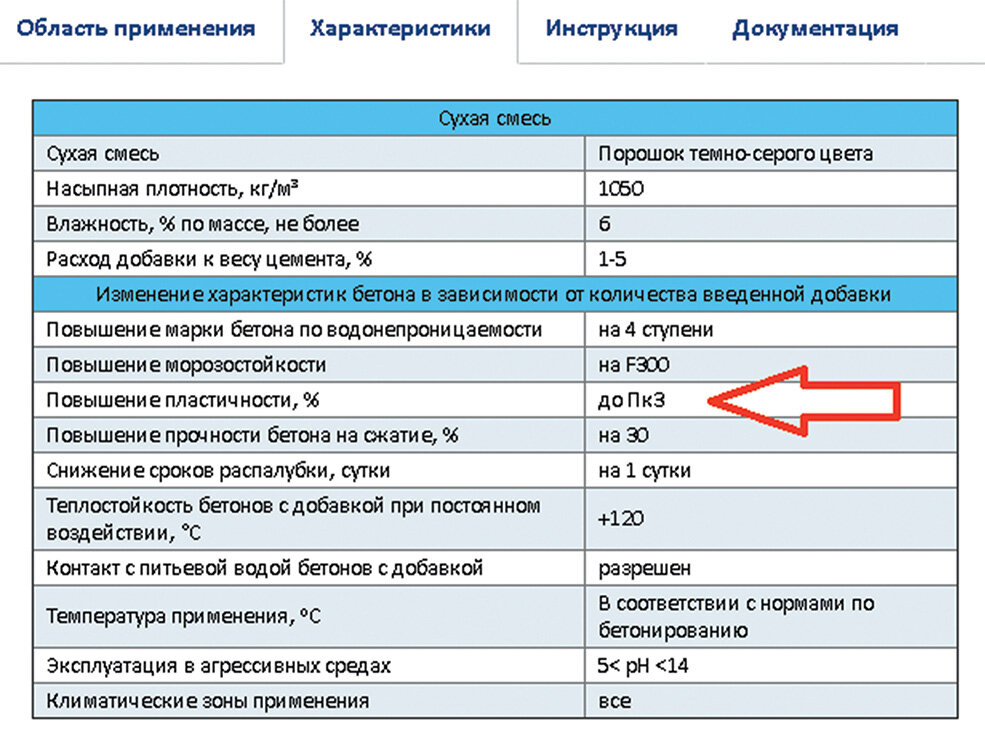 Сухая бетонная смесь расход