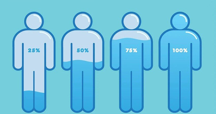 Вспомнилась "бородатая" медицинская шутка: "Наш организм на 80% состоит из воды. Значит, человек, которого ты любишь - просто большая вертикальная лужа".