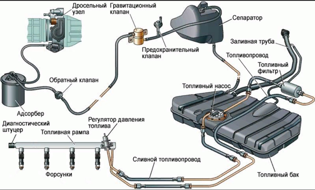 Бензонасос авто, что нужно знать о нем?