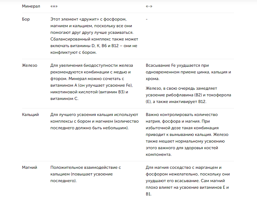 витамин д и б можно вместе. совместимость витамина в12 с другими витаминами группы в. схема витаминов в1 в6 в12. биохимические функции витамина д. совместимость витамина в12 с другими витаминами.