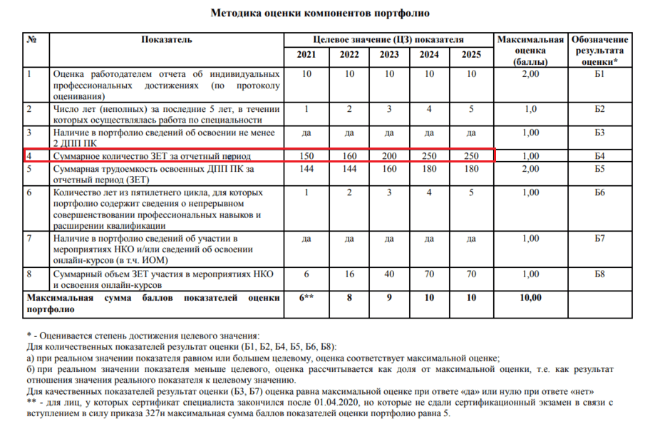 Сертификат нмо образец