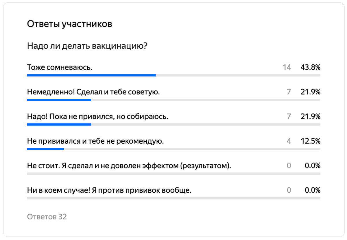 Ответы читателей блога «Беспечный Едок»