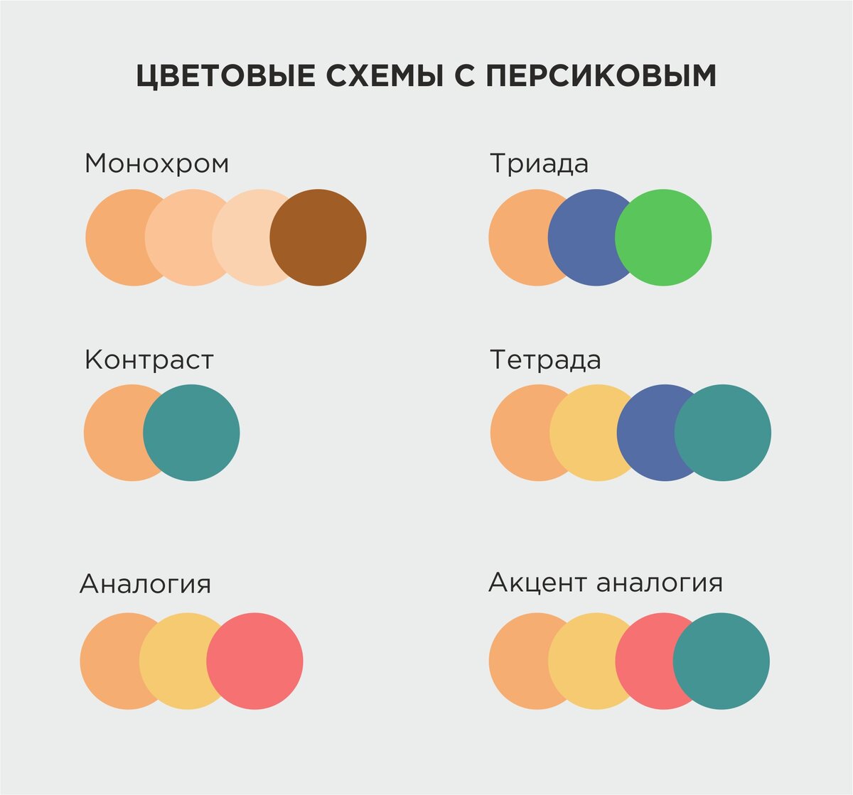 Понятие цвета, его классификация, характеристика на поверхности