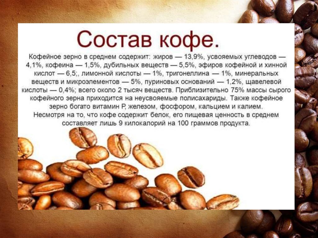 Состав кофе