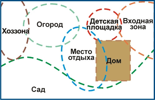 Кровать трансформер своими руками: принцип изготовления