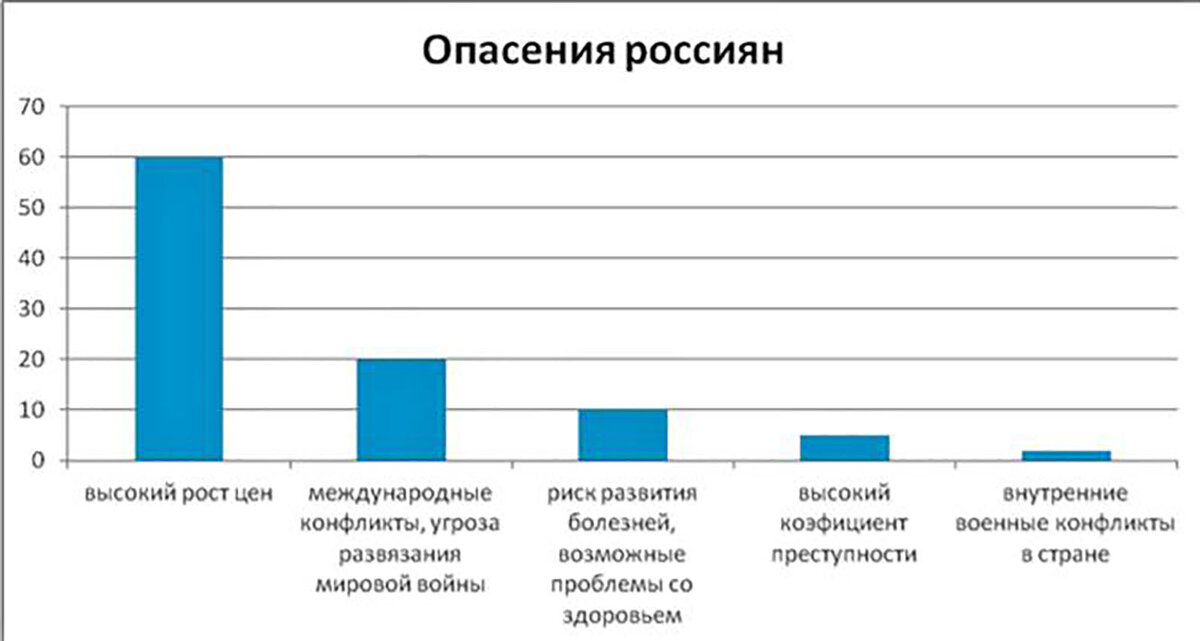 Теория страха: научное обоснование ваших фобий