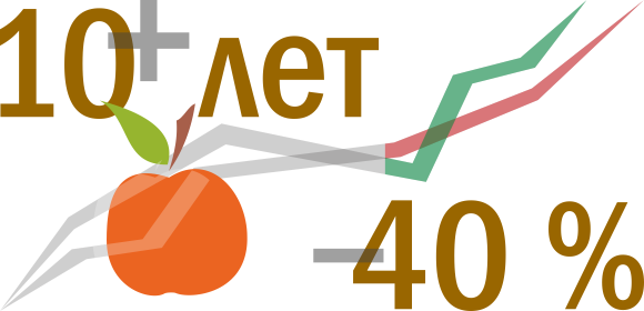 Акция распространяется на компании, функционирующие 10 и более лет. Достаточно предоставить свидетельство о регистрации юридического лица.