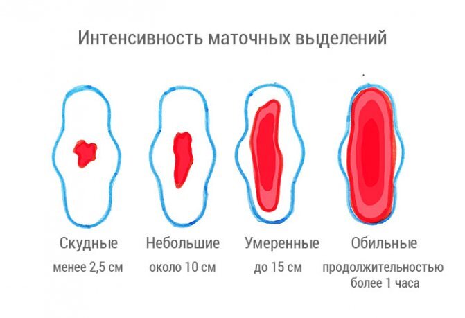 Почему у меня скудные месячные