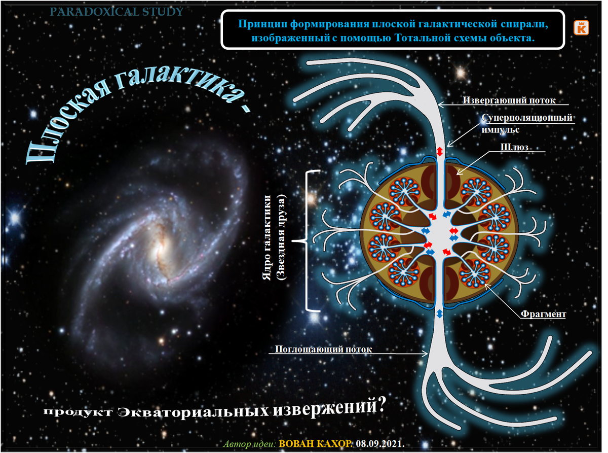 Архив моих более ранних публикаций находится по адресу: paradoxicalstudy.blogspot.com