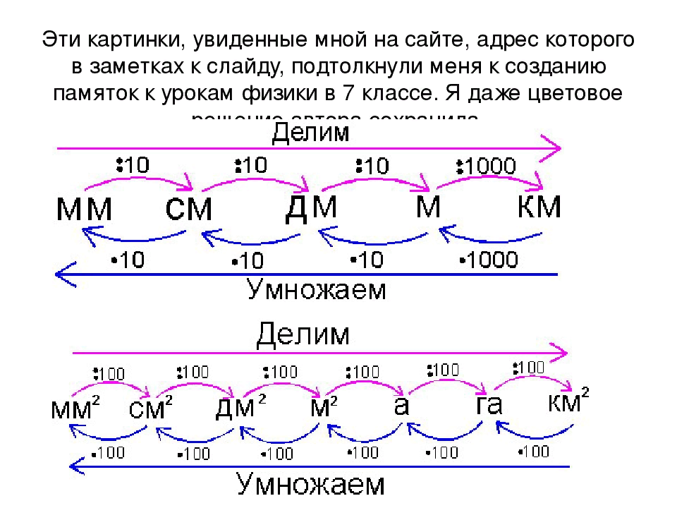 Другие единицы измерения. Схема перевода единиц измерения. Схема перевода величин в другие единицы измерения. Как научить ребёнка переводить единицы измерения 4 класс математика. Схема перевода единиц измерения длины.