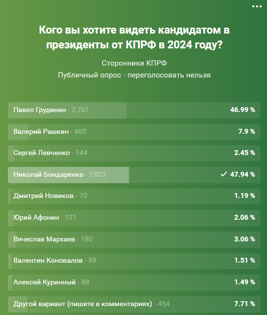Опрос в группе "Сторонники КПРФ"