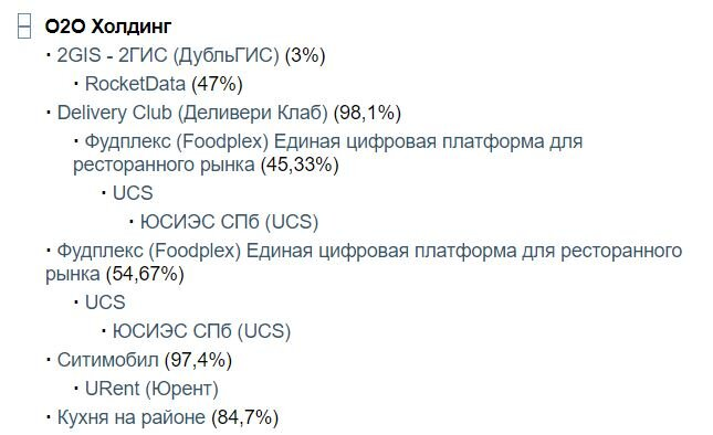 Информация об активах «О2О Холдинг». Источник: tadviser.ru 