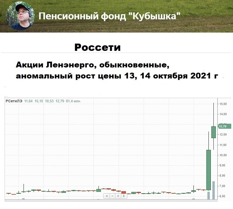 Россети-Ленэнерго, манипуляция цен 13-14 октября 2021 года