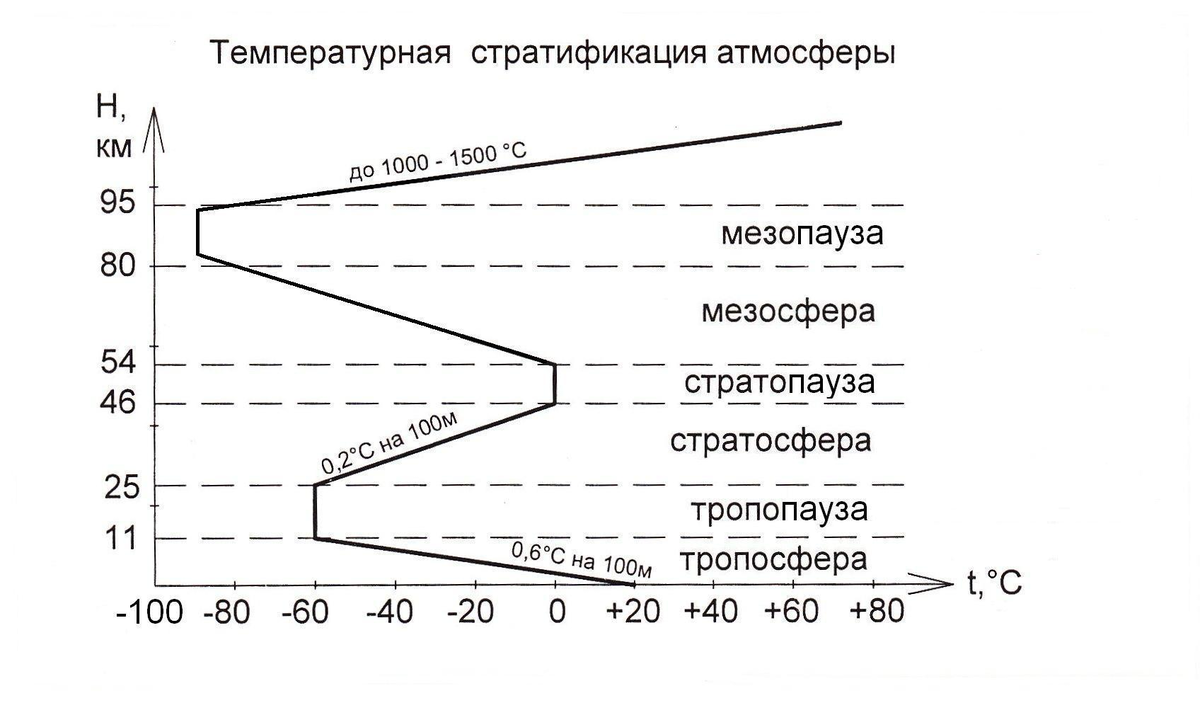 Которых изменяется в зависимости от
